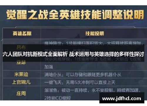 六人团队对抗新模式全面解析 战术运用与英雄选择的多样性探讨