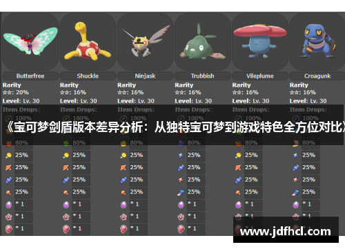 《宝可梦剑盾版本差异分析：从独特宝可梦到游戏特色全方位对比》