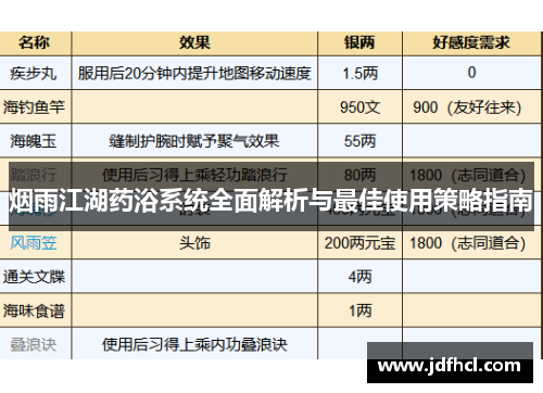 烟雨江湖药浴系统全面解析与最佳使用策略指南
